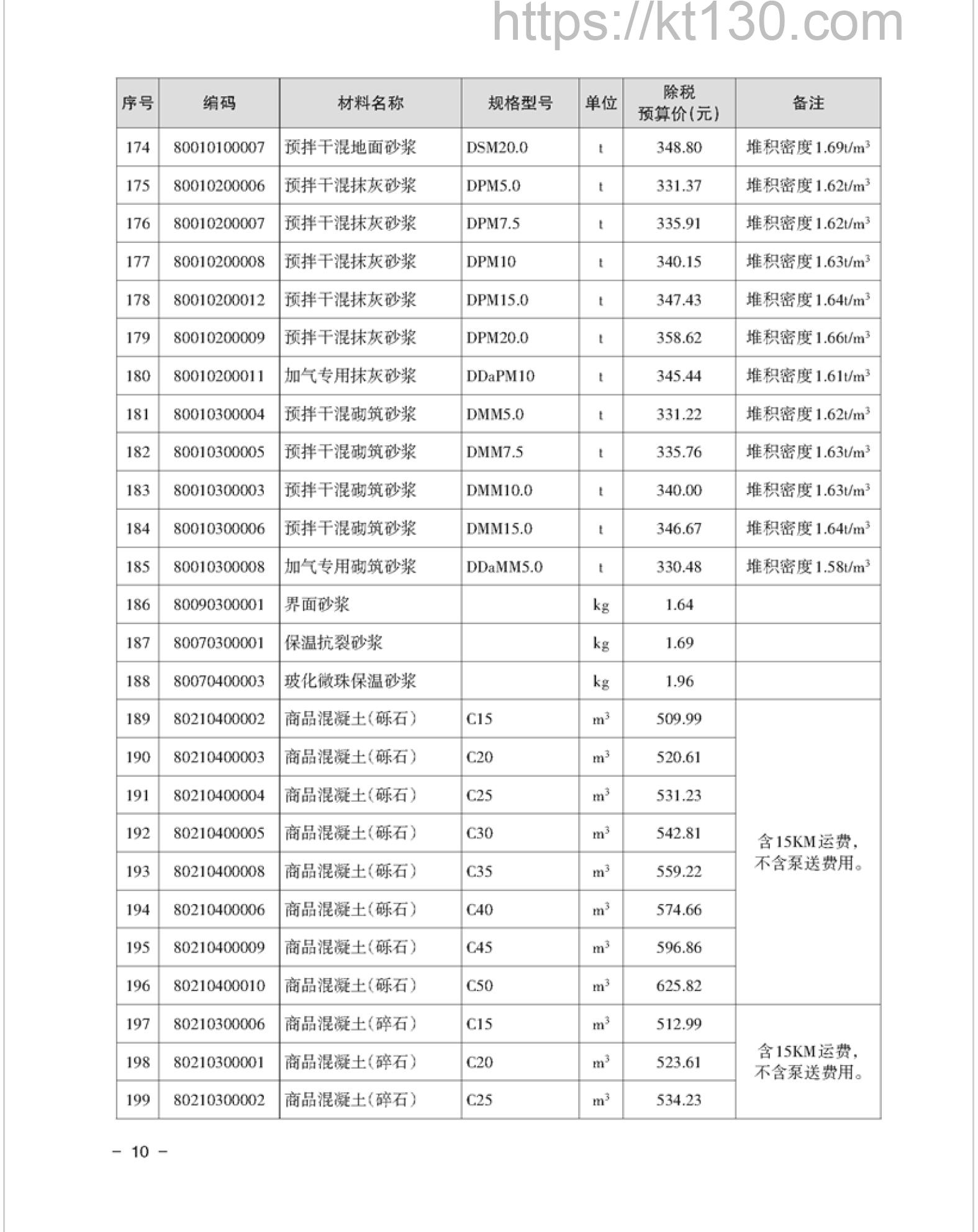 湘潭市2022年5月建筑材料价_混凝土、砂浆及其他配合比材料